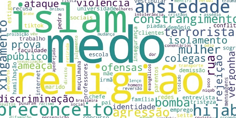Islamofobia no Brasil: terceiro relatório de pesquisa aprofunda compreensão sobre as mulheres muçulmanas