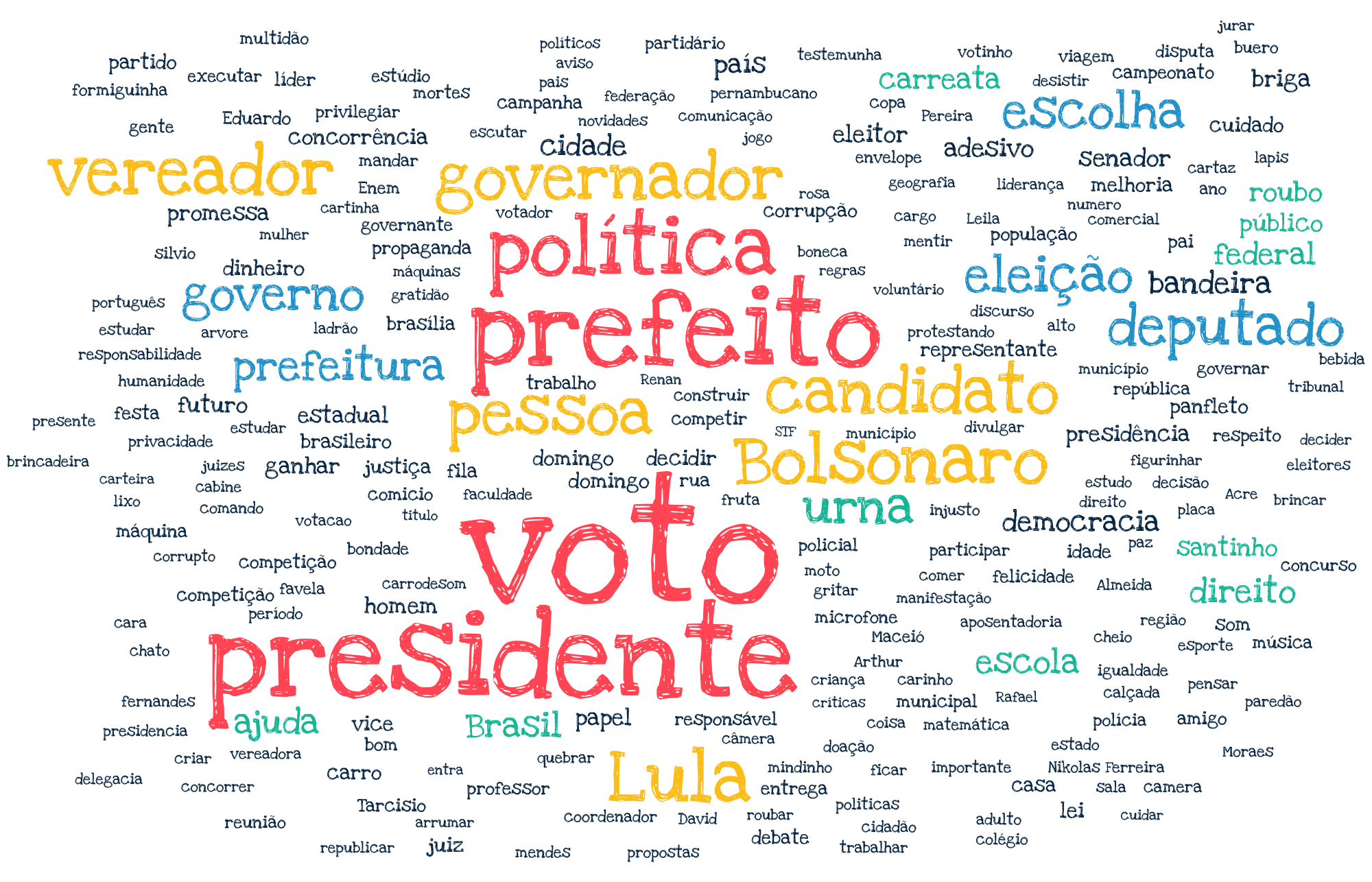 Quando crianças pensam em eleições, o que vem à cabeça? 