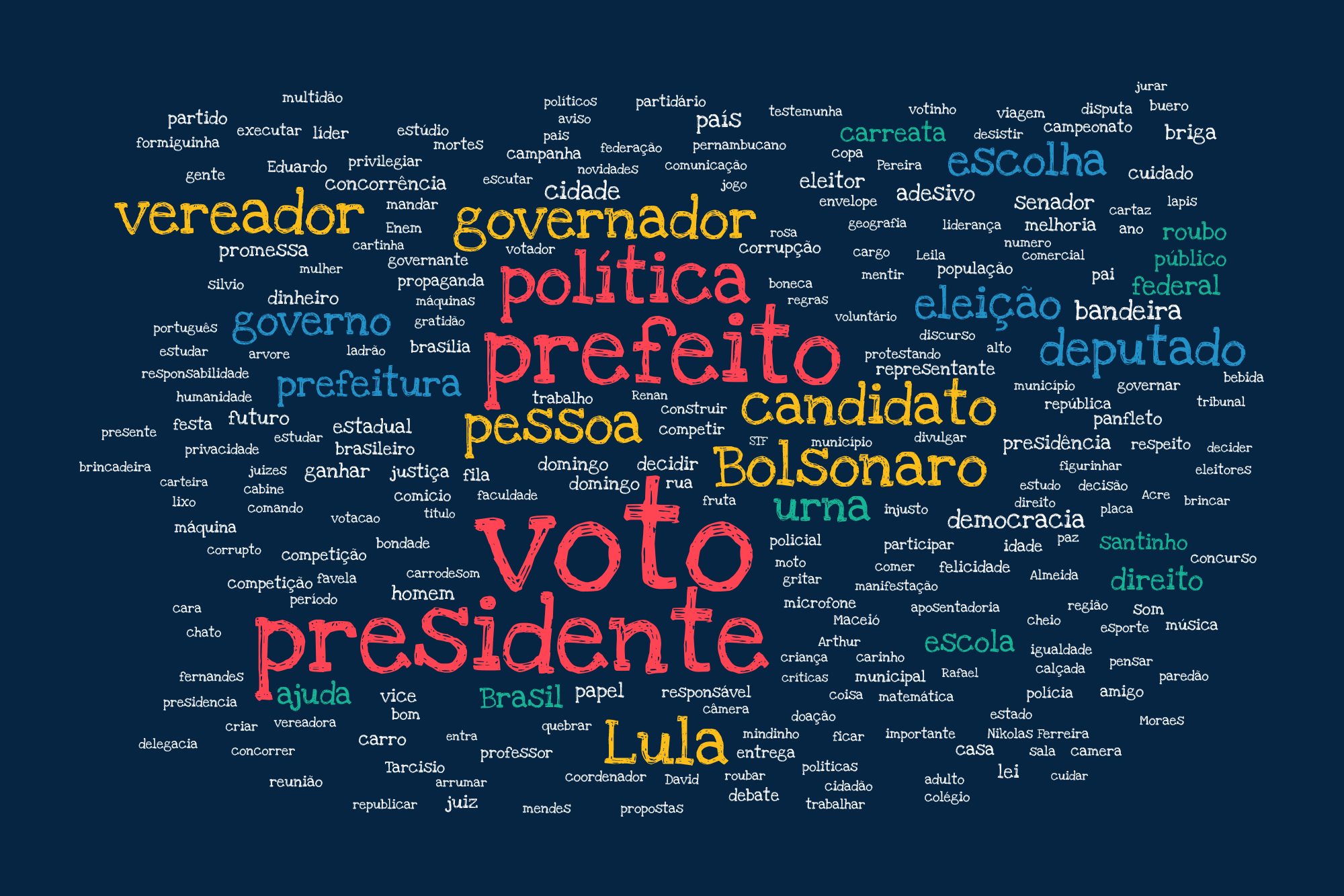 Quando crianças pensam em eleições, o que vem à cabeça?
